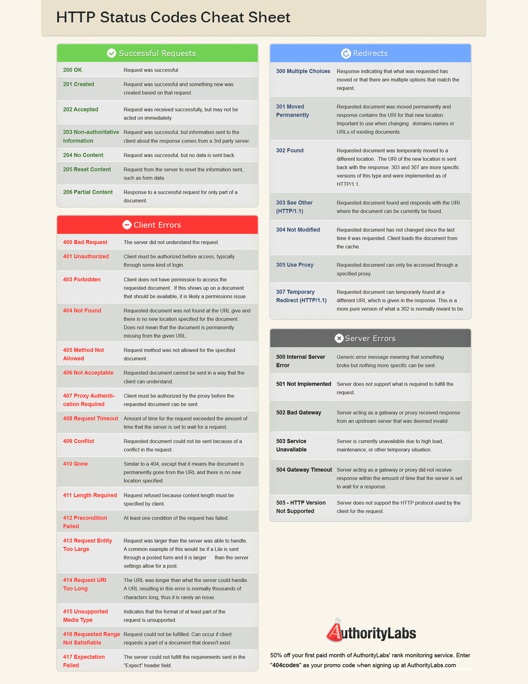 HTTP Status Codes: What Each Code Means