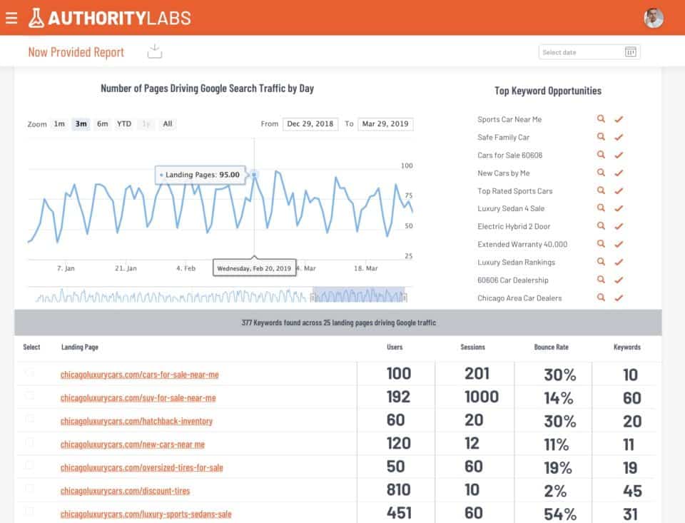 SEO Rank Tracking Software and API | Authority Labs
