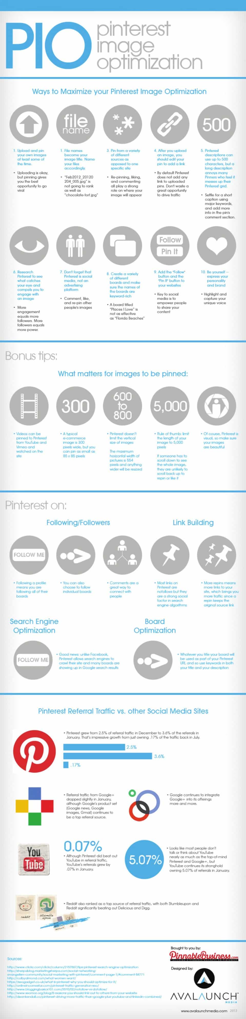 Pinterest Optimization