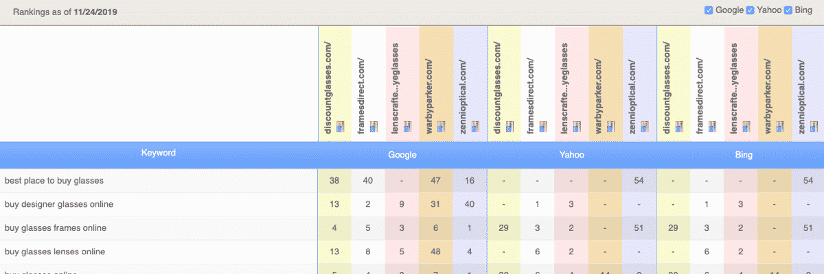 Serp rank deals tracker