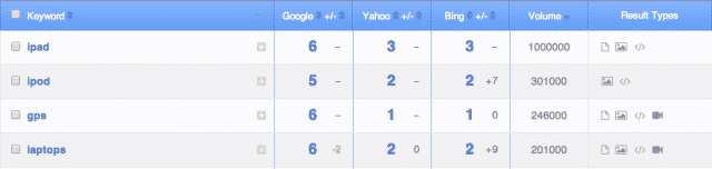 AuthorityLabs Reporting