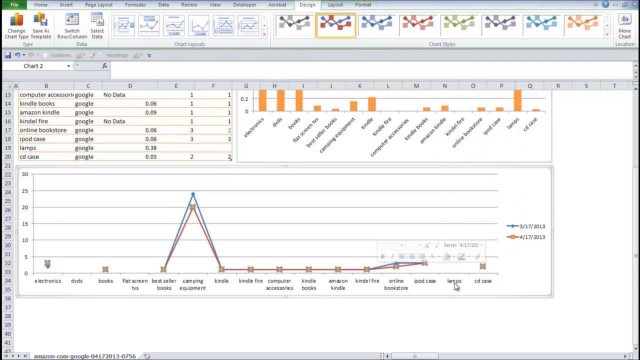 How To Transform A Basic CSV Export Into Actionable Data