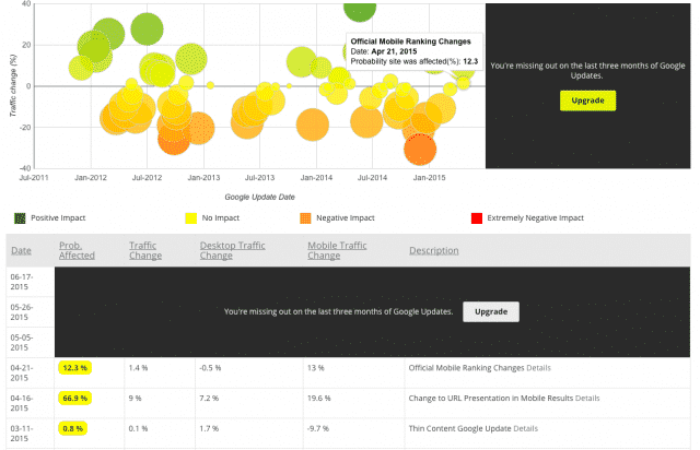 google-penalty-checker