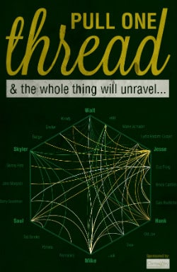 Loose Threads infographic