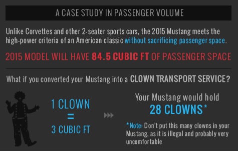 Mustang infographic