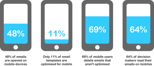 mobile-email-marketing-stats1