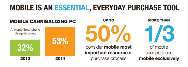 Mobile Path To Purchase report 2014