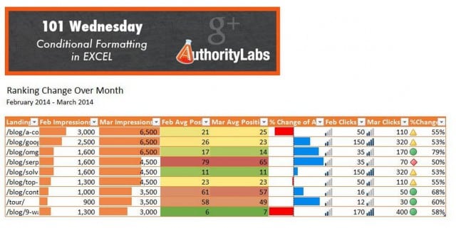prettyconditionalformat