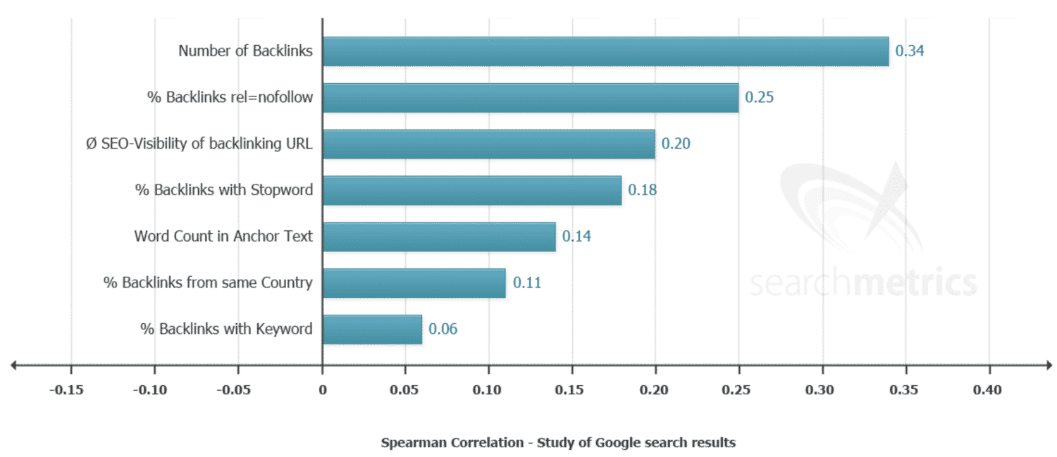 searchmetrics-ranking-factors