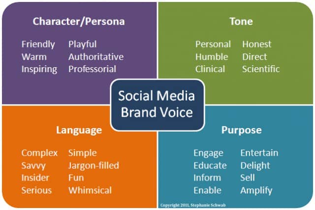 social-media_brand_voice