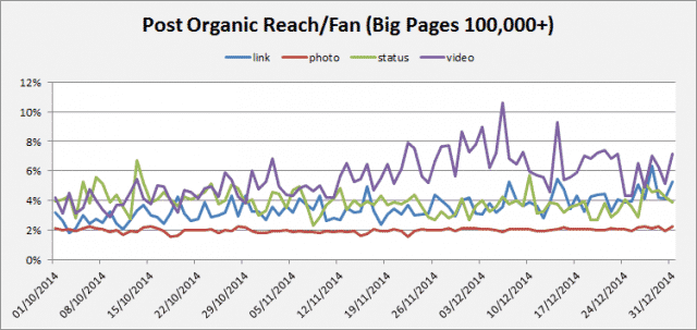 socialbakers-organic-big