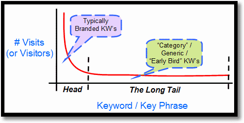 the-long-tail-of-search1