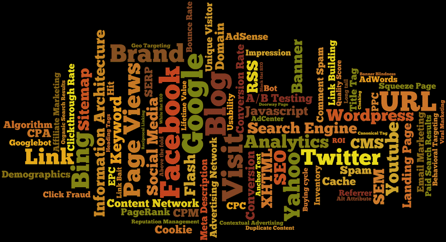 Online Marketing Terms