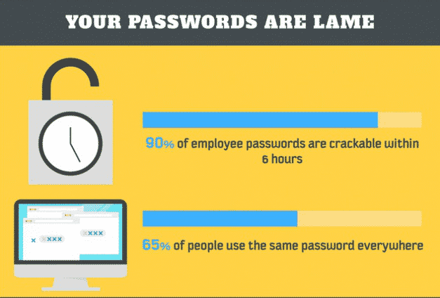 Your password is lame